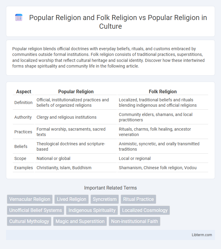 Popular Religion vs Popular Religion and Folk Religion in Culture - What is The Difference?