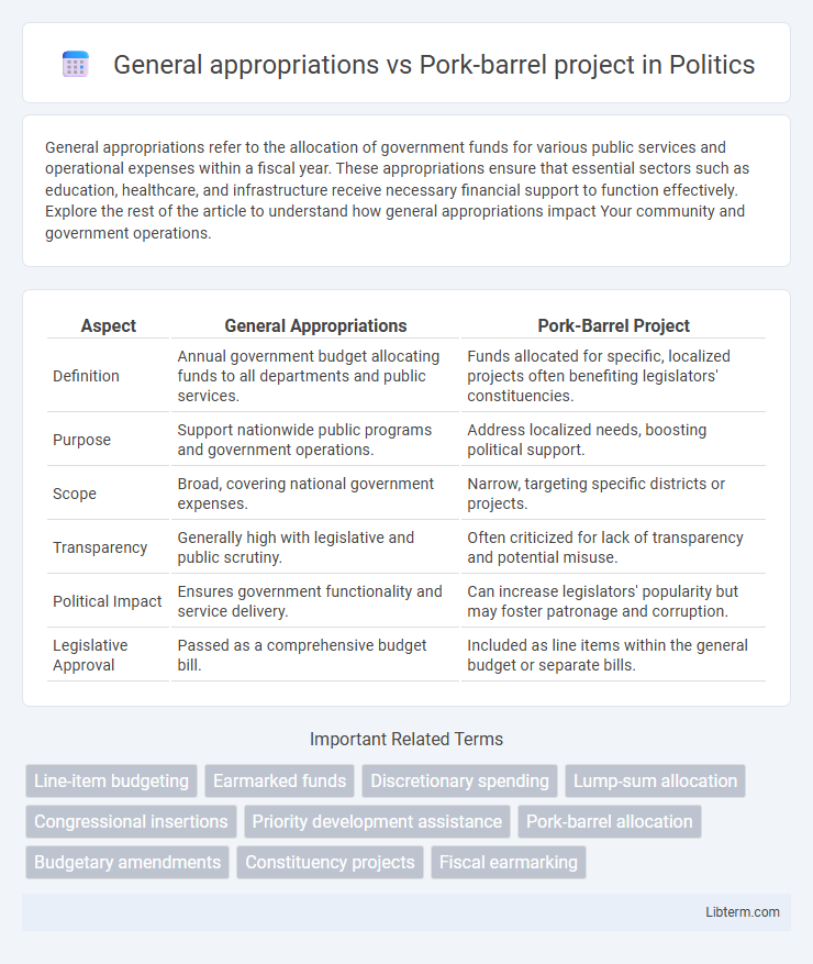 Pork-barrel project vs General appropriations in Politics - What is The Difference?
