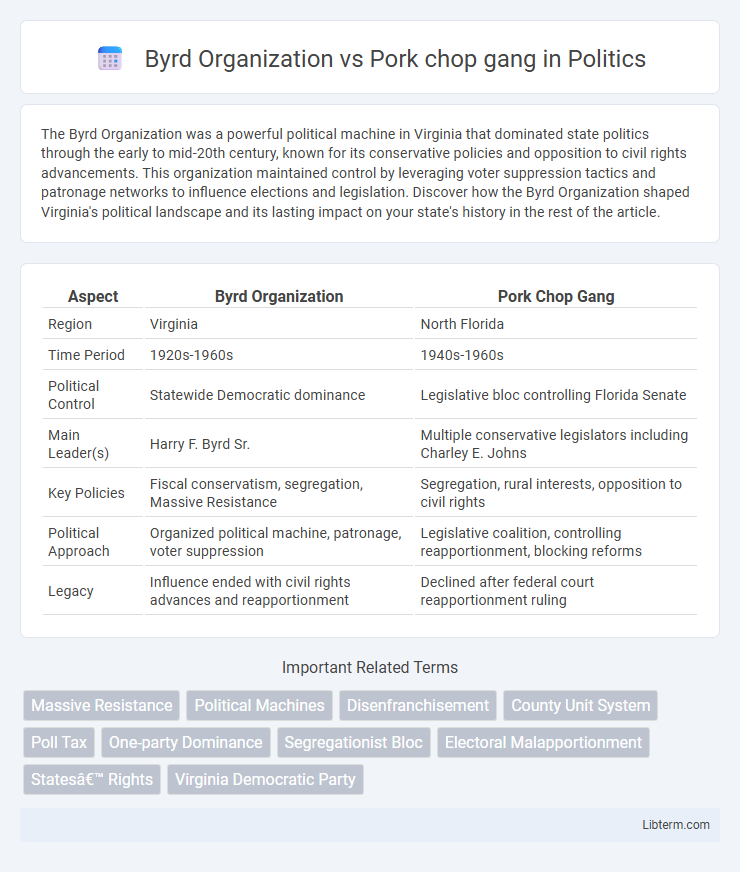 Pork chop gang vs Byrd Organization in Politics - What is The Difference?