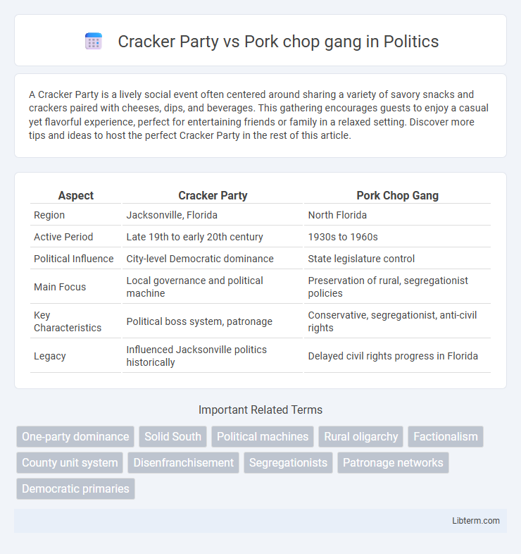 Pork chop gang vs Cracker Party in Politics - What is The Difference?