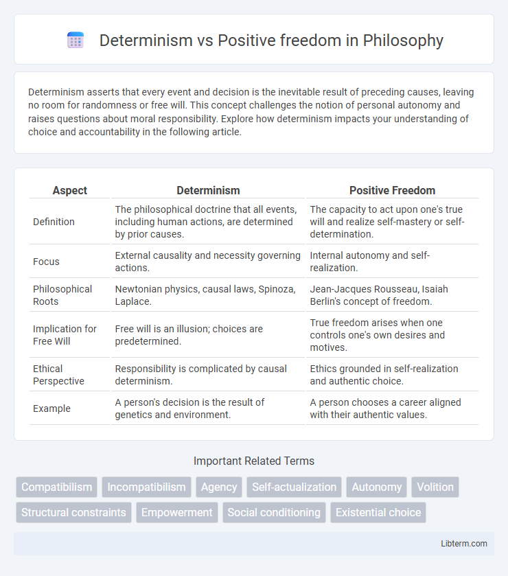 Positive freedom vs Determinism in Philosophy - What is The Difference?