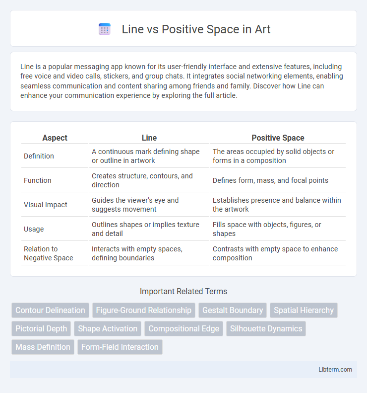 Positive Space vs Line in Art - What is The Difference?