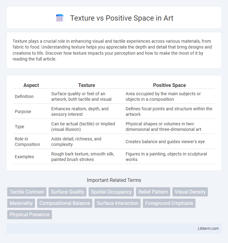 Positive Space vs Texture in Art - What is The Difference?