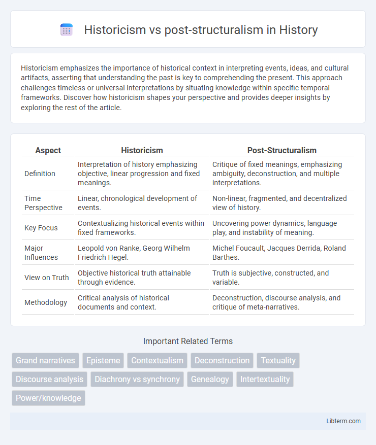 post-structuralism vs Historicism in History - What is The Difference?