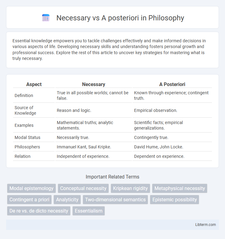 A posteriori vs Necessary in Philosophy - What is The Difference?