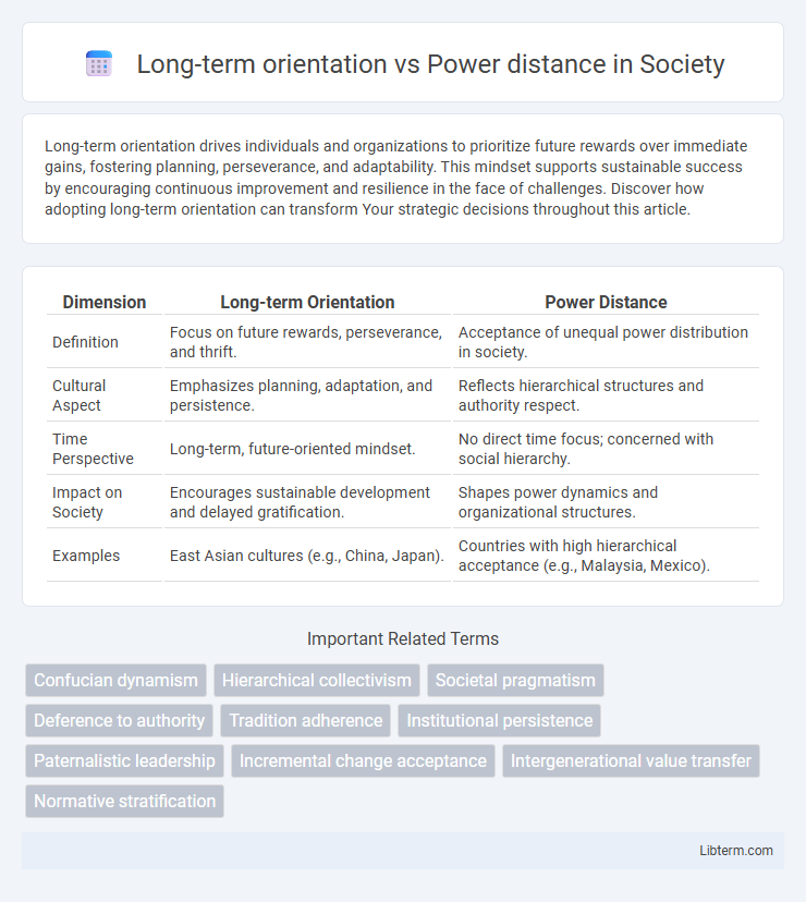 Power distance vs Long-term orientation in Society - What is The Difference?