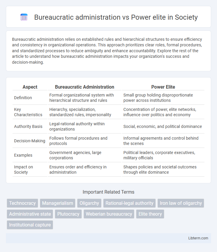Power elite vs Bureaucratic administration in Society - What is The Difference?