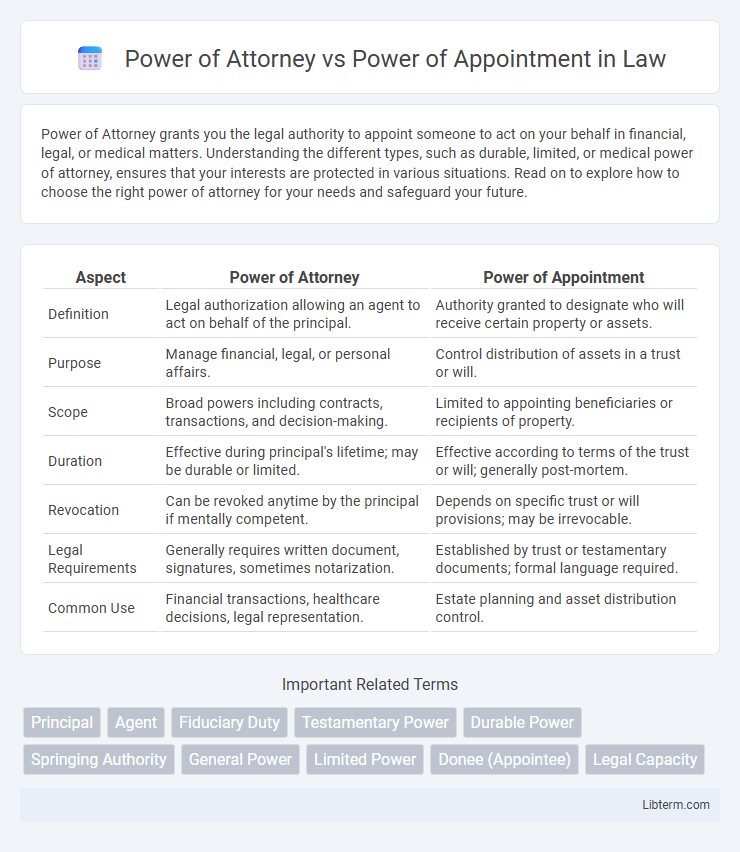Power of Appointment vs Power of Attorney in Law - What is The Difference?