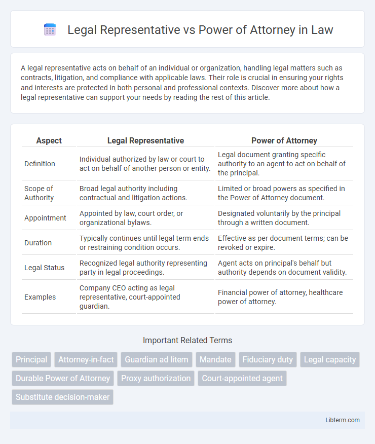 Power of Attorney vs Legal Representative in Law - What is The Difference?