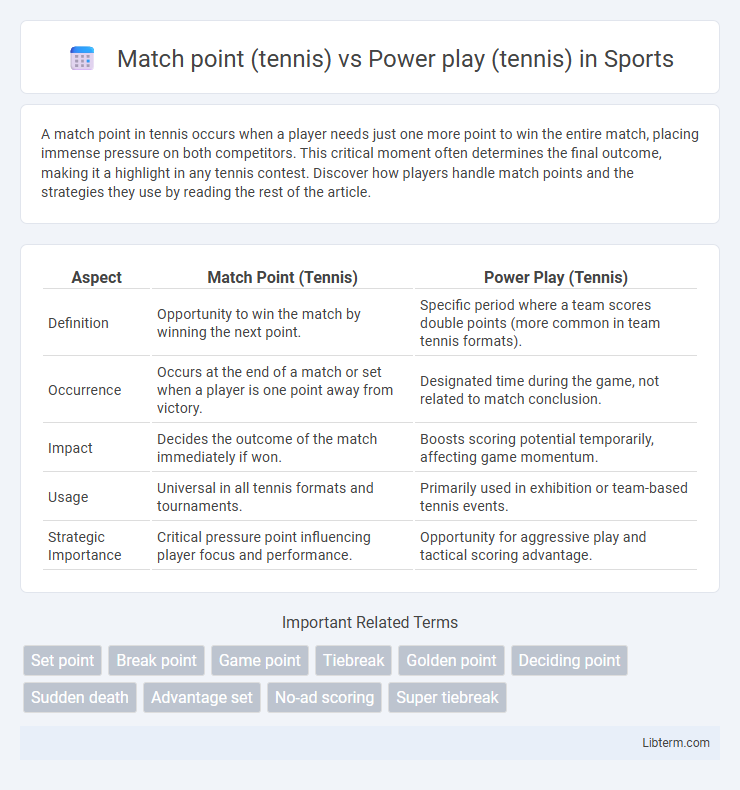 Power play (tennis) vs Match point (tennis) in Sports - What is The Difference?