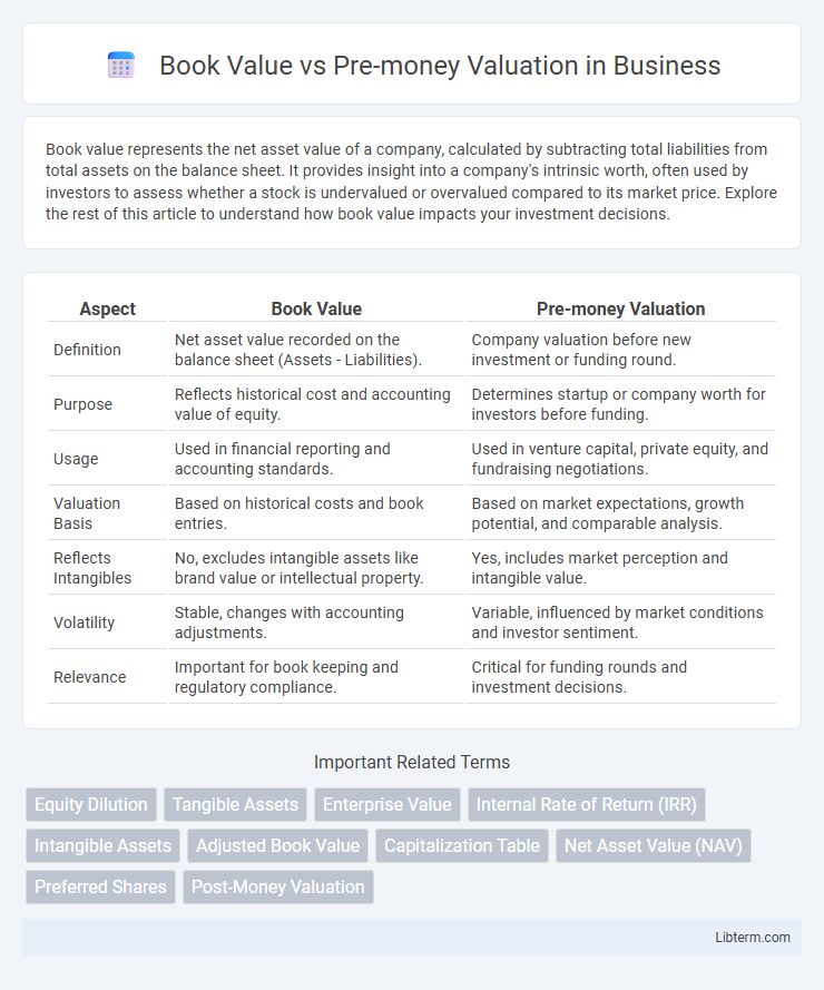 Pre-money Valuation vs Book Value in Business - What is The Difference?