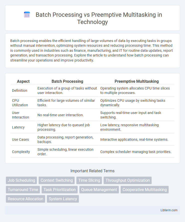 Preemptive Multitasking vs Batch Processing in Technology - What is The Difference?
