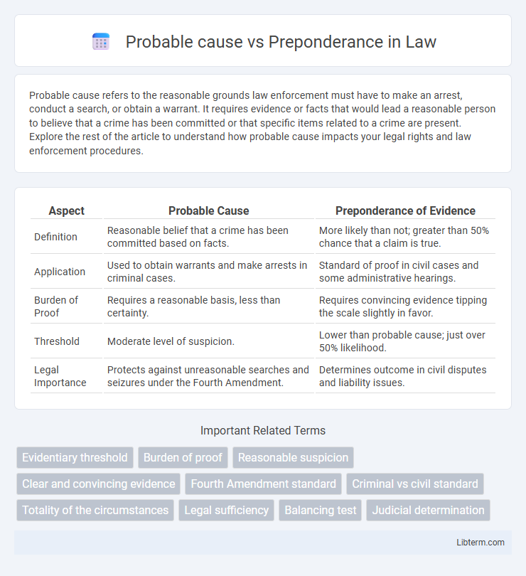 Preponderance vs Probable cause in Law - What is The Difference?