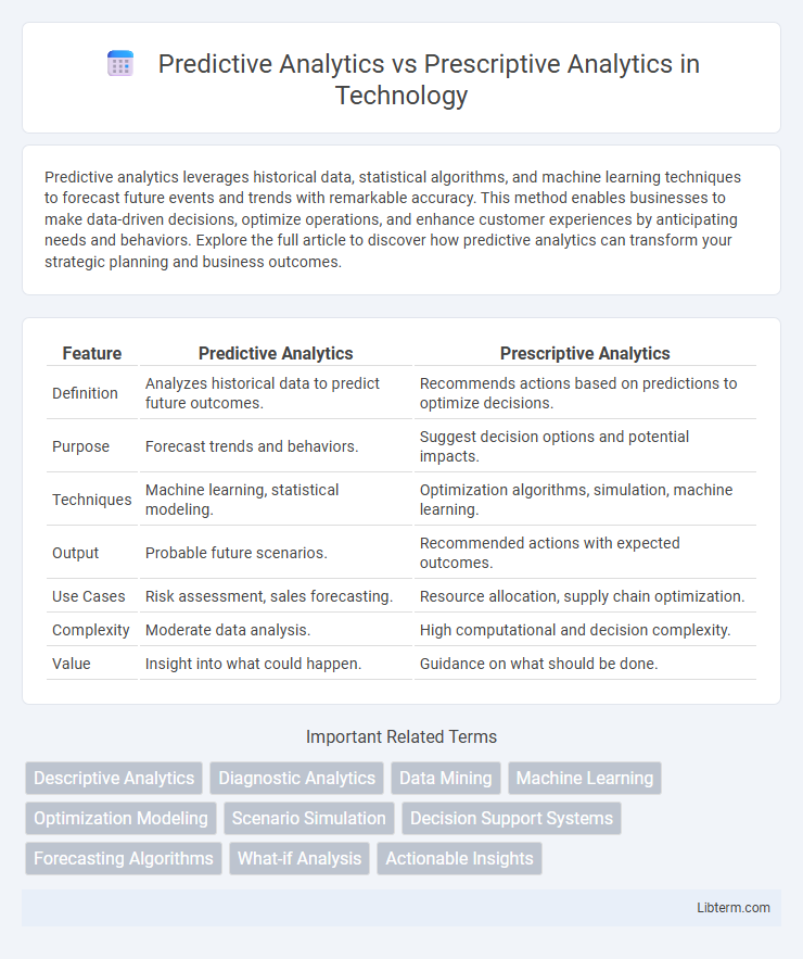 Prescriptive Analytics vs Predictive Analytics in Technology - What is The Difference?