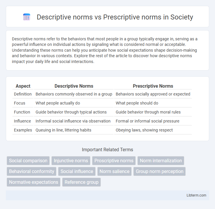 Prescriptive norms vs Descriptive norms in Society - What is The Difference?