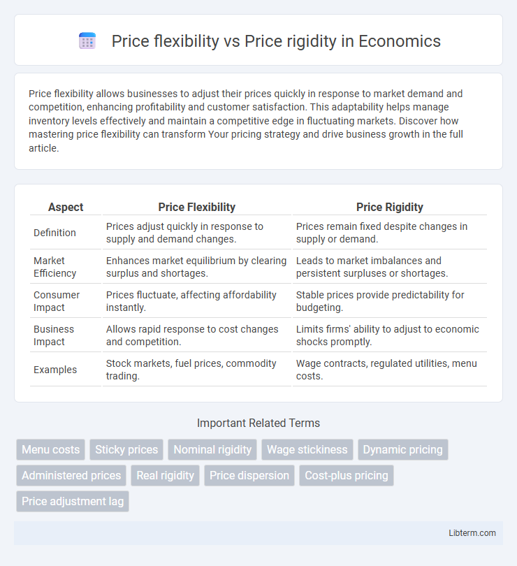 Price rigidity vs Price flexibility in Economics - What is The Difference?