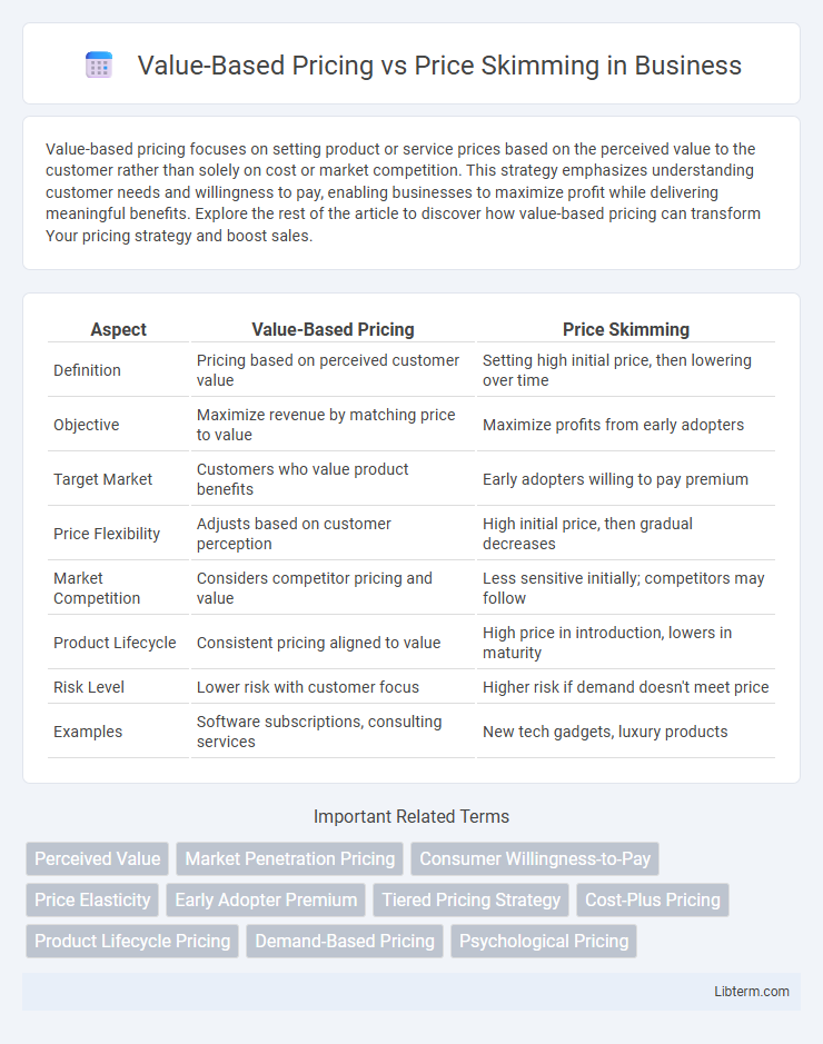 Price Skimming vs Value-Based Pricing in Business - What is The Difference?