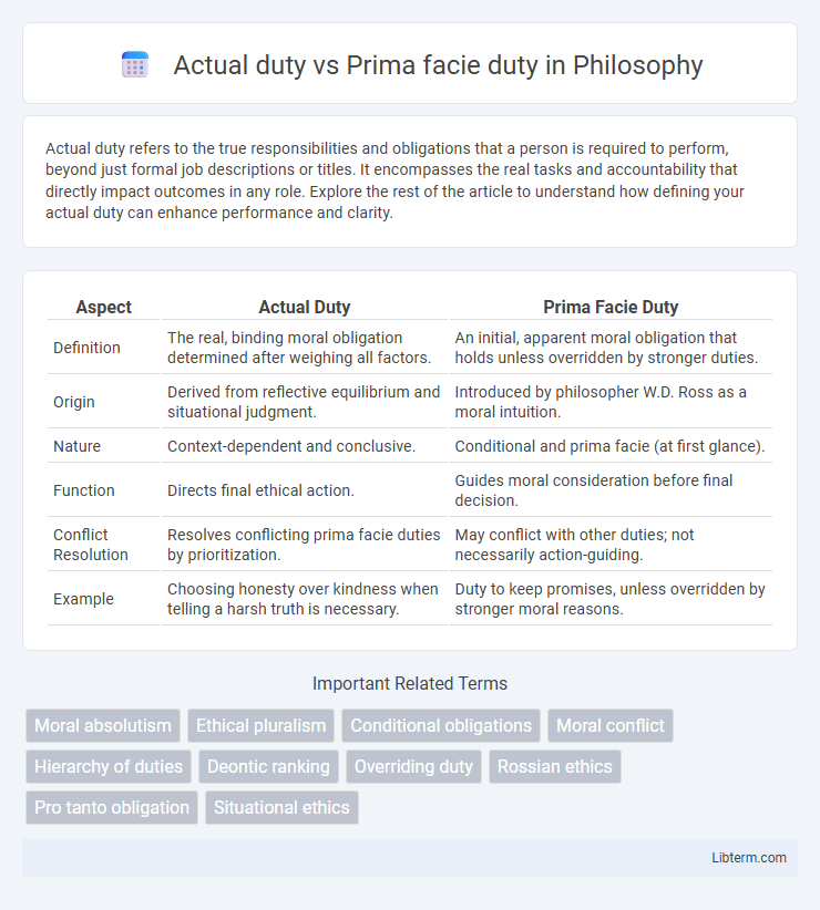 Prima facie duty vs Actual duty in Philosophy - What is The Difference?