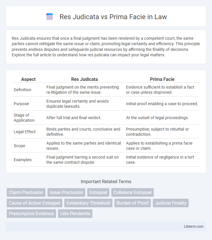 Prima Facie vs Res Judicata in Law - What is The Difference?