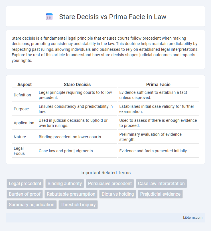 Prima Facie vs Stare Decisis in Law - What is The Difference?