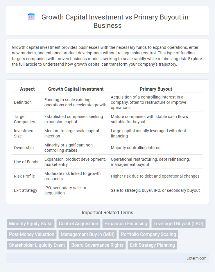 Primary Buyout vs Growth Capital Investment in Business - What is The Difference?
