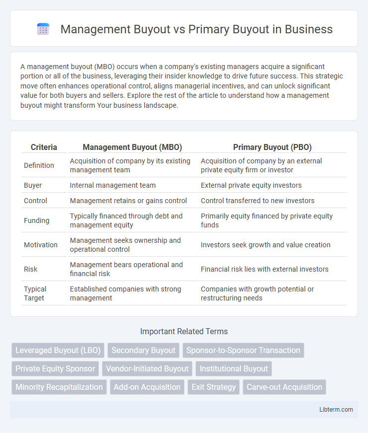 Primary Buyout vs Management Buyout in Business - What is The Difference?