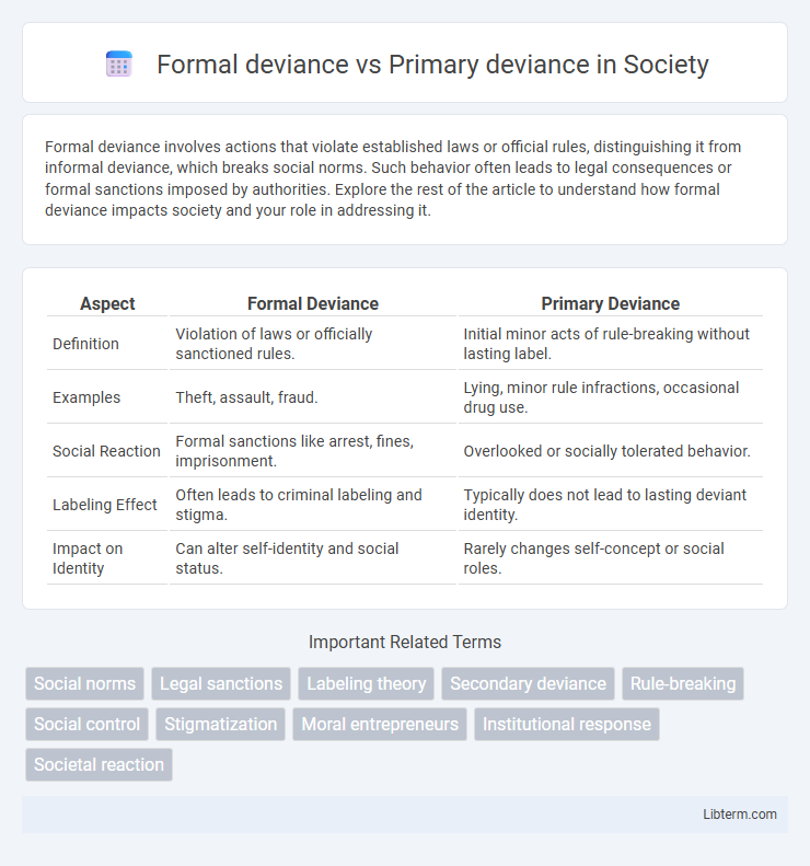 Primary deviance vs Formal deviance in Society - What is The Difference?