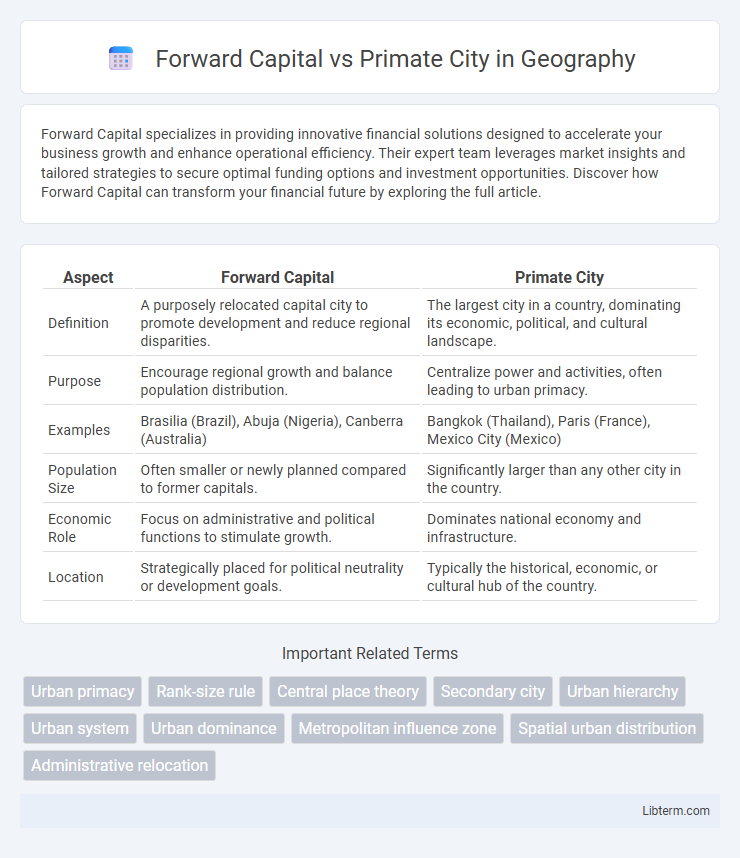 Primate City vs Forward Capital in Geography - What is The Difference?
