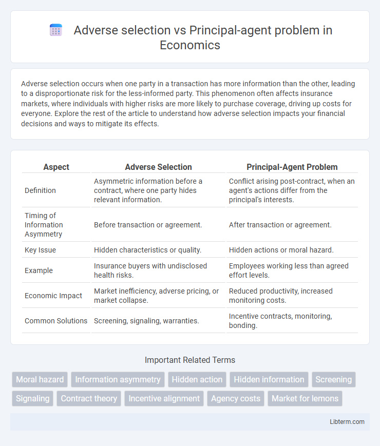 Principal-agent problem vs Adverse selection in Economics - What is The Difference?