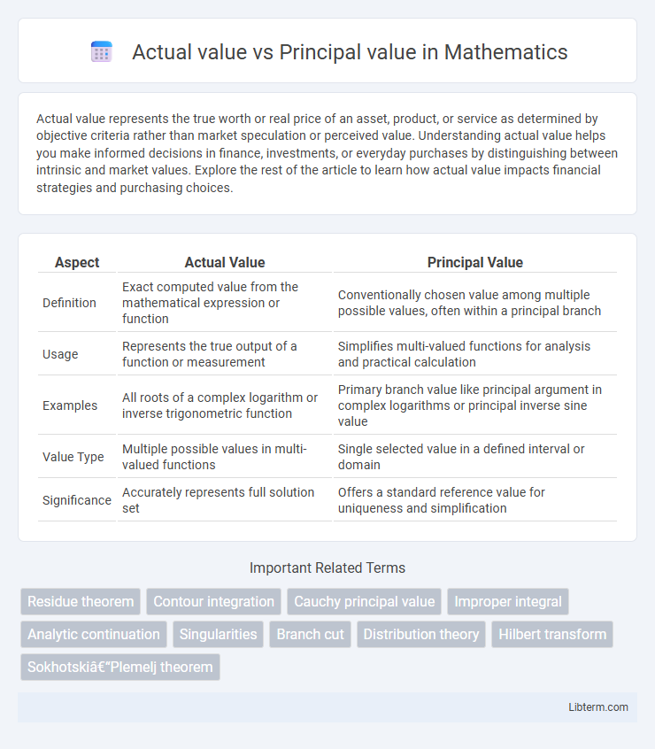 Principal value vs Actual value in Mathematics - What is The Difference?