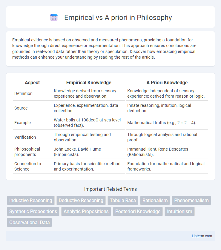 A priori vs Empirical in Philosophy - What is The Difference?