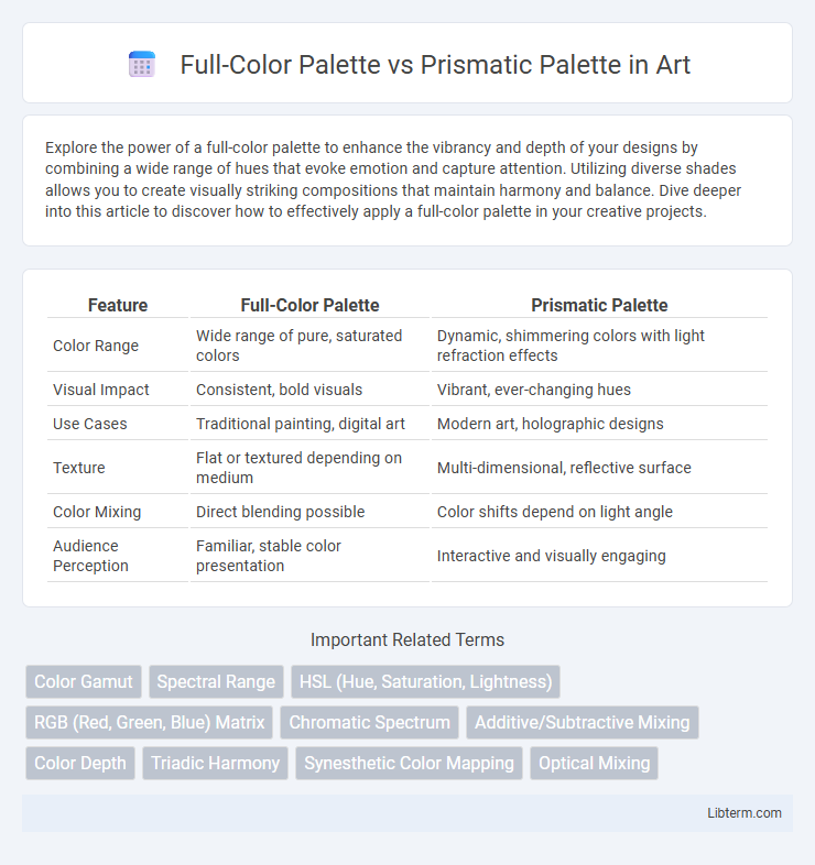 Prismatic Palette vs Full-Color Palette in Art - What is The Difference?