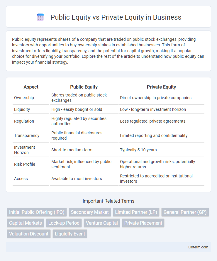 Private Equity vs Public Equity in Business - What is The Difference?