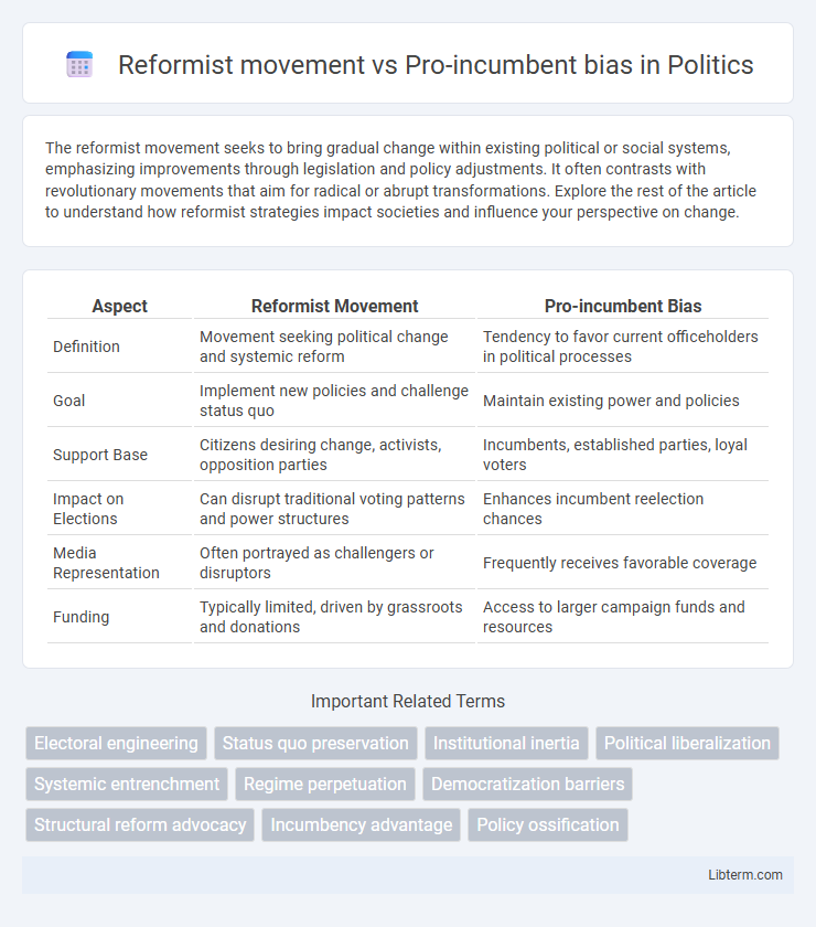 Pro-incumbent bias vs Reformist movement in Politics - What is The Difference?