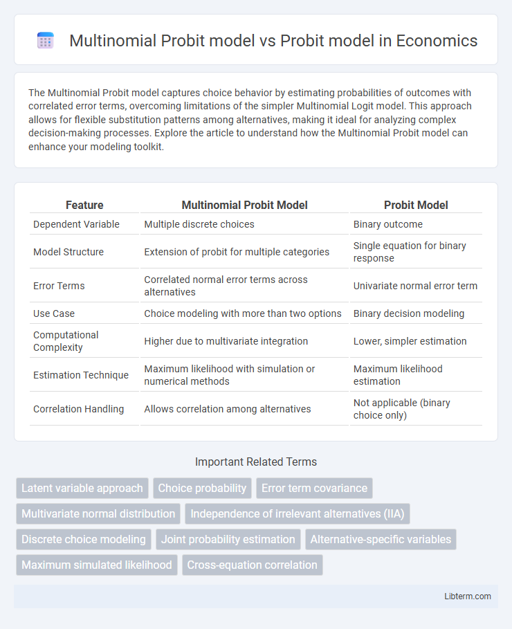 Probit model vs Multinomial Probit model in Economics - What is The Difference?