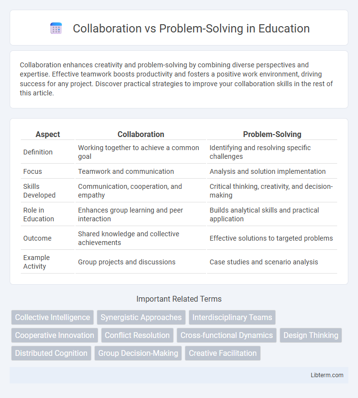 Problem-Solving vs Collaboration in Education - What is The Difference?