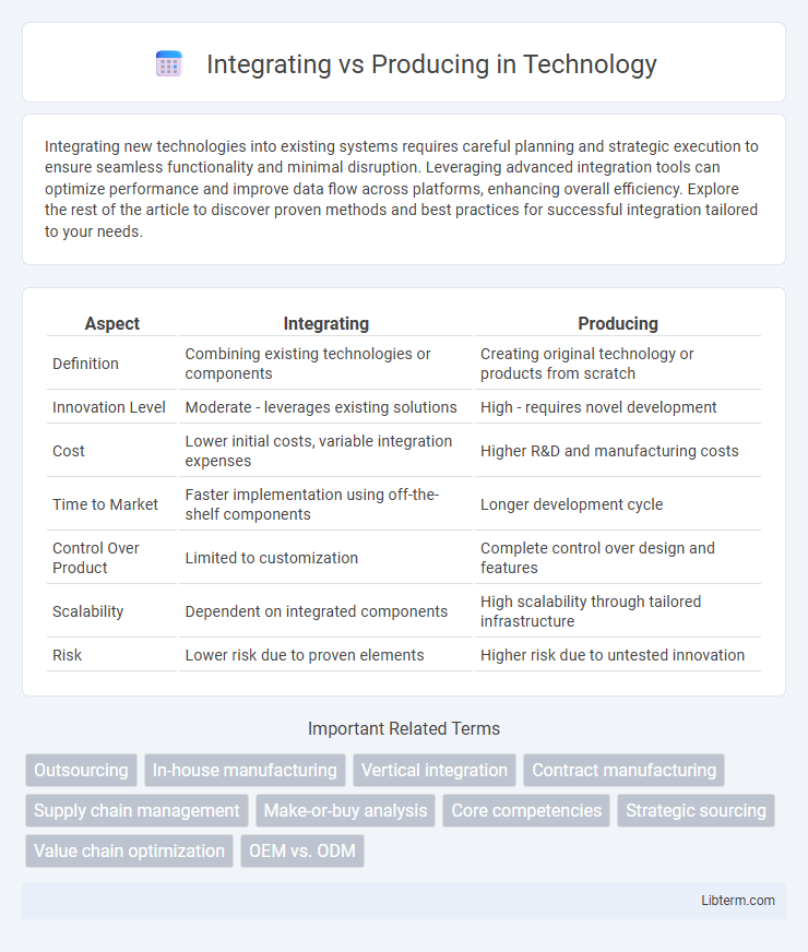 Producing vs Integrating in Technology - What is The Difference?
