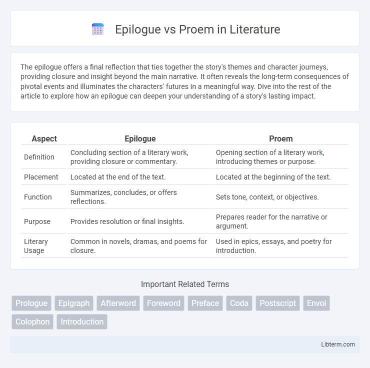 Proem vs Epilogue in Literature - What is The Difference?