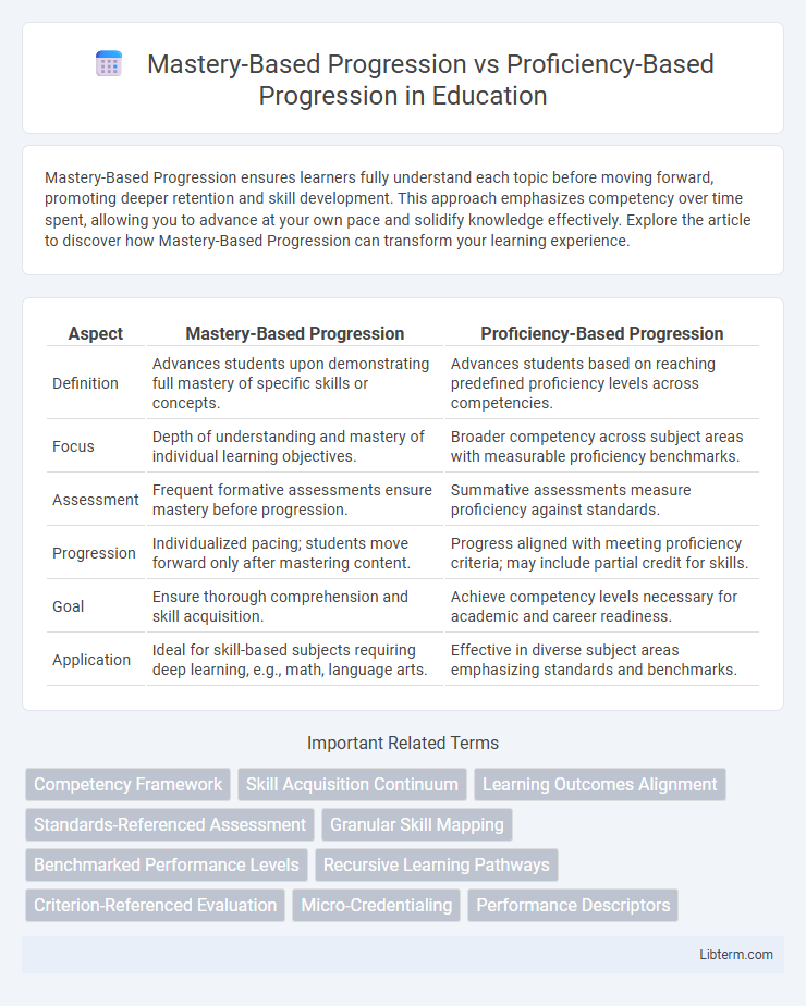 Proficiency-Based Progression vs Mastery-Based Progression in Education - What is The Difference?