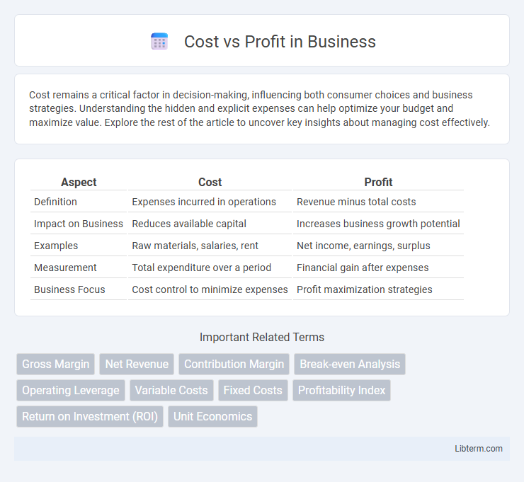 Profit vs Cost in Business - What is The Difference?