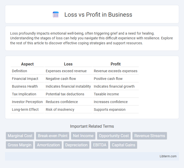 Profit vs Loss in Business - What is The Difference?