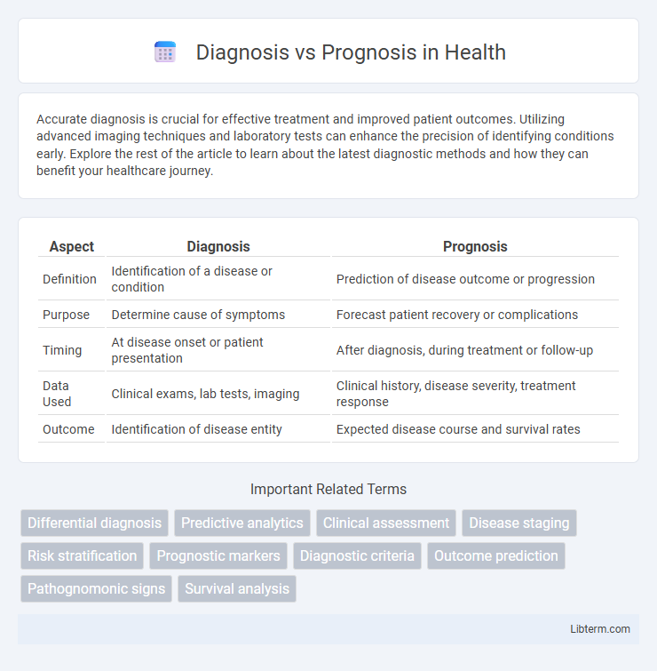 Prognosis vs Diagnosis in Health - What is The Difference?