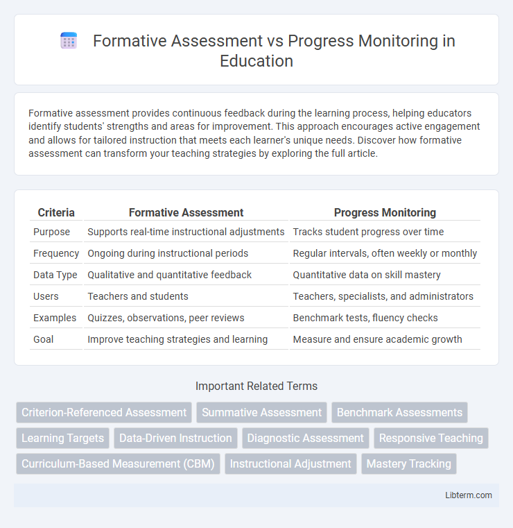 Progress Monitoring vs Formative Assessment in Education - What is The Difference?