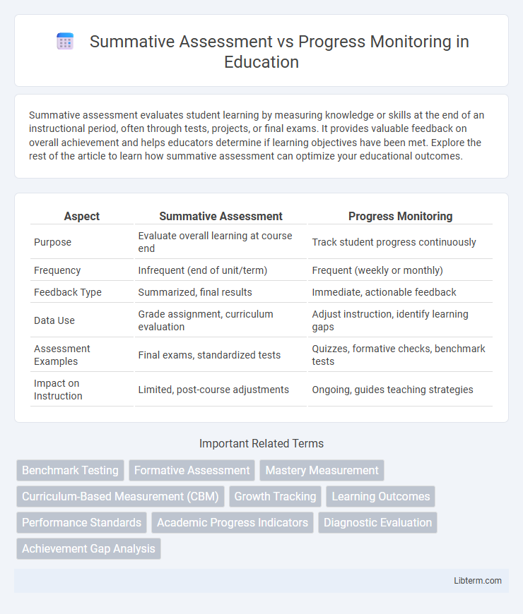 Progress Monitoring vs Summative Assessment in Education - What is The Difference?