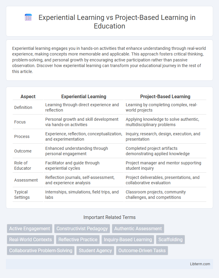 Project-Based Learning vs Experiential Learning in Education - What is The Difference?