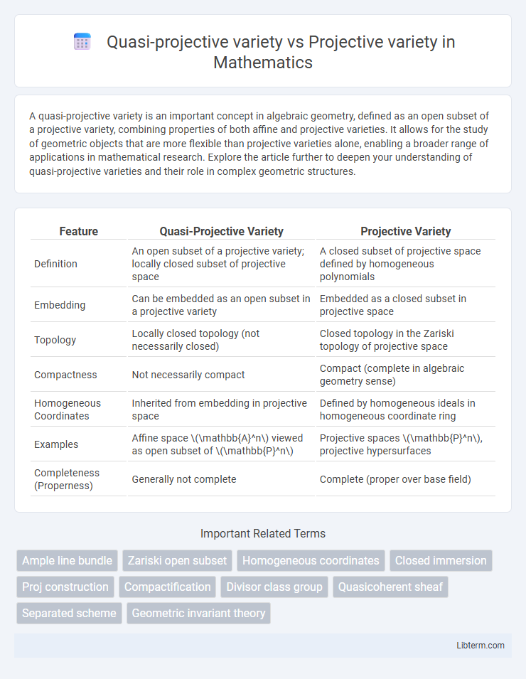 Projective variety vs Quasi-projective variety in Mathematics - What is The Difference?