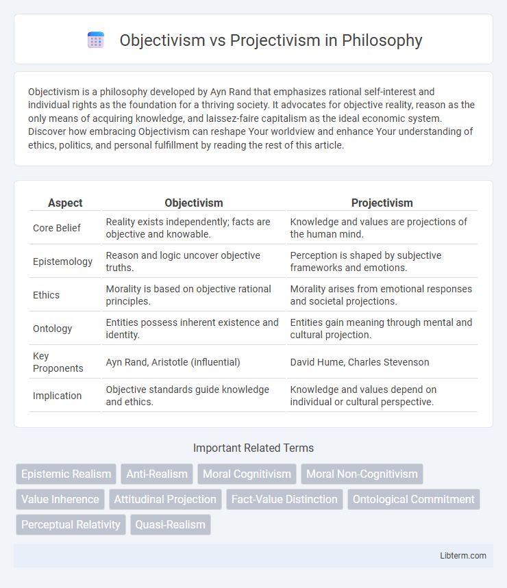 Projectivism vs Objectivism in Philosophy - What is The Difference?