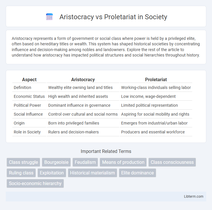 Proletariat vs Aristocracy in Society - What is The Difference?