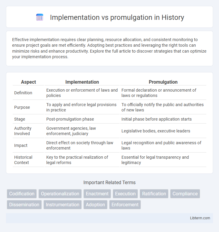 promulgation vs Implementation in History - What is The Difference?