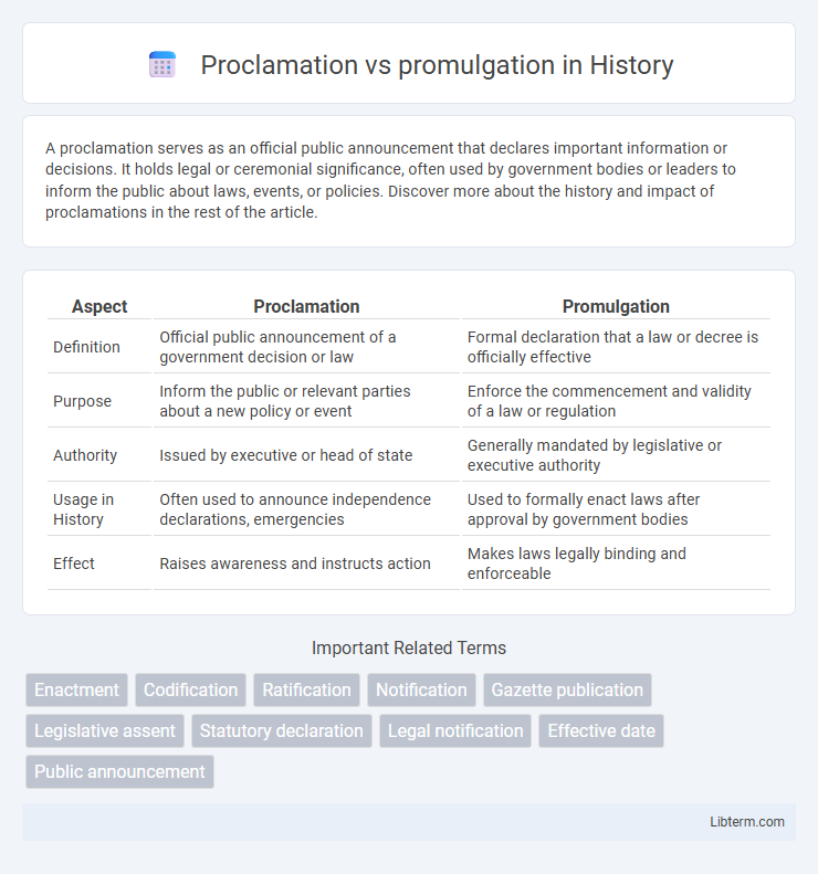 promulgation vs Proclamation in History - What is The Difference?